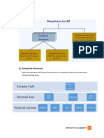 HCM Structures & OM