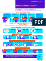 Infografía Billetera Digital