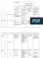 Grade 9 2018 2019 Distribution