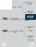 Resumo Frase Oração Período