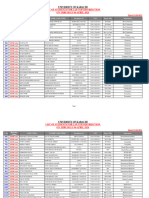 PM Laptop Distribution On Thursday 4th April 2024