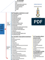 Estructura de La NIF (Alan)