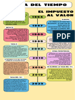 Infografía Línea Del Tiempo Timeline Historia Moderno Creativo Multicolor