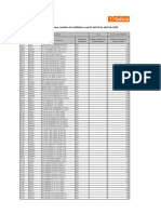 Listado Valores Negociables Cambio Multiplos