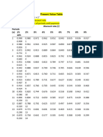 Time Value Money Table