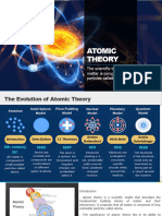 Atomic Theory