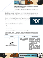 Evidencia - 1 - Cuadro - Comparativo - Identificar - Los - Elementos - Aplicables - A - Un - Proceso - de - Automatizacion Resuelto