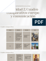 Actividad 2. Cuadro Comparativo Cuerpo y Comunicación