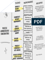 Cuadro Sinóptico Proyecto Simple Gris