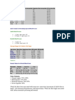 Pediatric Vital Sign1