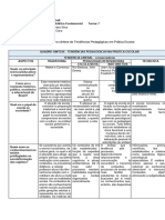 Quadro Tendências Pedagógicas Na Prática Escolar - Libâneo e Saviani