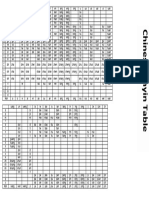 Chinese Pinyin Table