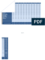 Marketing Budget Template