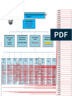 Barangay 03 BDRRM Organization Chart