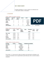 Indices de Madurez