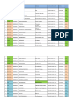 Soutenances L3