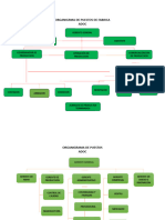 Organigrma de Puestos de Fabrica