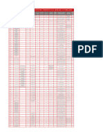 Centros de Capacitación Autorizados