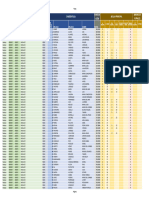 Bolsas de Empleo 2021