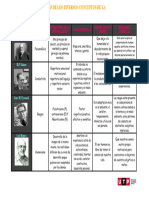 Cuadro Comparativo de La Personalidad