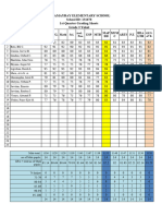 Score Sheet GPA