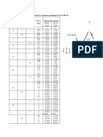 Dimensiuni Filet Metric 4-68mm