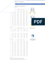 Dimensions of Sockolets Pressure Class 3000 and 6000 Lbs - MSS-SP97