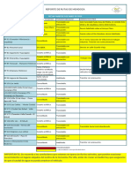 Reporte de Rutas Provinciales 090424