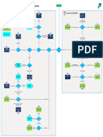 Power Platform Decision Tree 1684504297