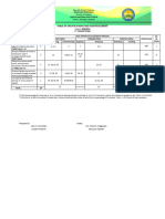 ENGLISH-8 TOS 3rd Quarter Examination