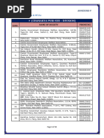 ANNEXURE - 5 LIST OF RWA's & MTAs