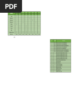 Tablas