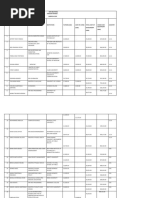 Full List of Foreign Scholarships Beneficiaries - Part 1