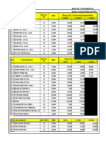 Harga Oli Buat (Okt 2021)