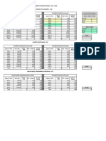 Anexo 2 - Adm Direta - Alteracao Dad FGD e Gte