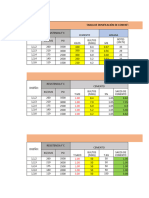 Dosificacion de Concreto