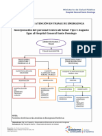 Flujograma Atención Emergencia