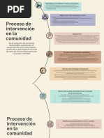 Proceso de Intervencion en La Comunidad - Barbara Denisse Guardado Lopez