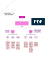 GA1-220501046-AA1-EV01. Mapa Mental - Software y Servicios de Internet.