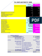 Elasticity Ratio - Security Ratio