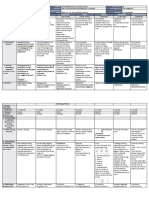 DLL - All Subjects 2 - Q4 - W3 - D4