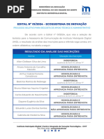 Resultado Da Análise Das Inscrições