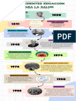 Infografia Linea Del Tiempo Timeline Historia Cronologia Empresa Profesional Multicolor