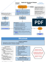 Nephrotic Syndrome Relapse Clinical Pathway