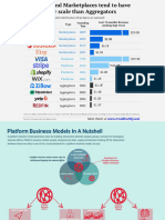 Business Models Platform Vs Marketplace Vs Aggregator 1686104734