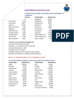 Adjustment Entry Precticle