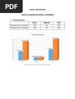 Anual Gestión 2020