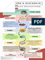 Infografia Linea Del Tiempo Timeline Historia Cronologia Empresa Profesiona - 20231201 - 060044 - 0000