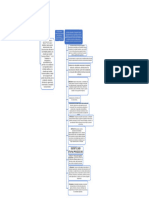 Mapa Conceptual
