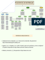 CM - 1 - Mapa Conceptual-Adrian Cavazos